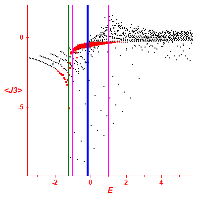 Peres lattice <J3>